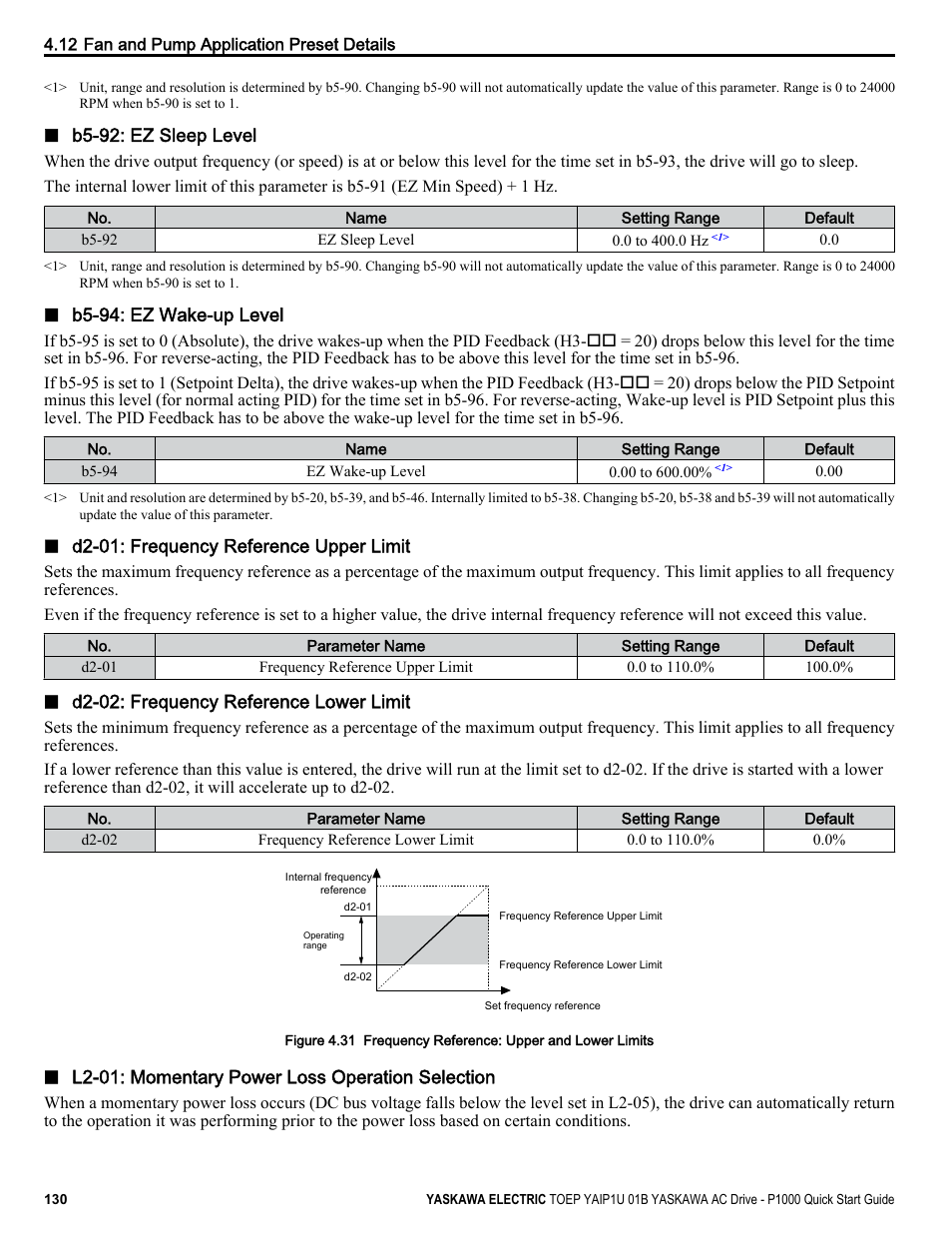 Yaskawa CIMR-PUxA User Manual | Page 130 / 256