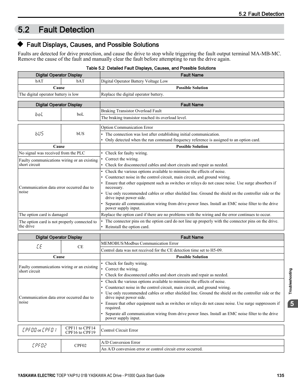 Fault detection, Fault displays, causes, and possible solutions, 2 fault detection | Data displayed varies by the type of fault, Refer to fault displays, causes, and possible, For more information | Yaskawa CIMR-PUxA User Manual | Page 135 / 256
