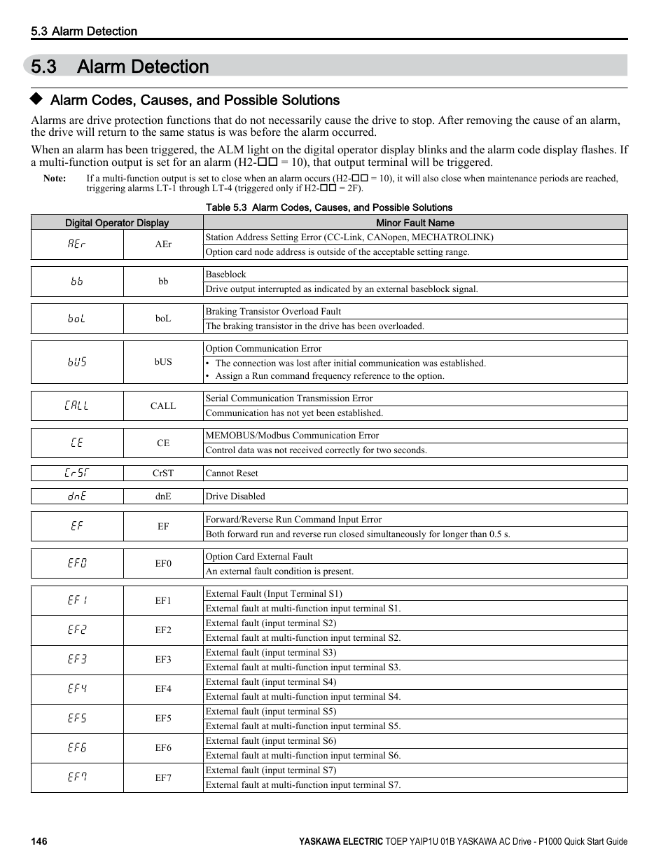 Alarm detection, Alarm codes, causes, and possible solutions, 3 alarm detection | Yaskawa CIMR-PUxA User Manual | Page 146 / 256