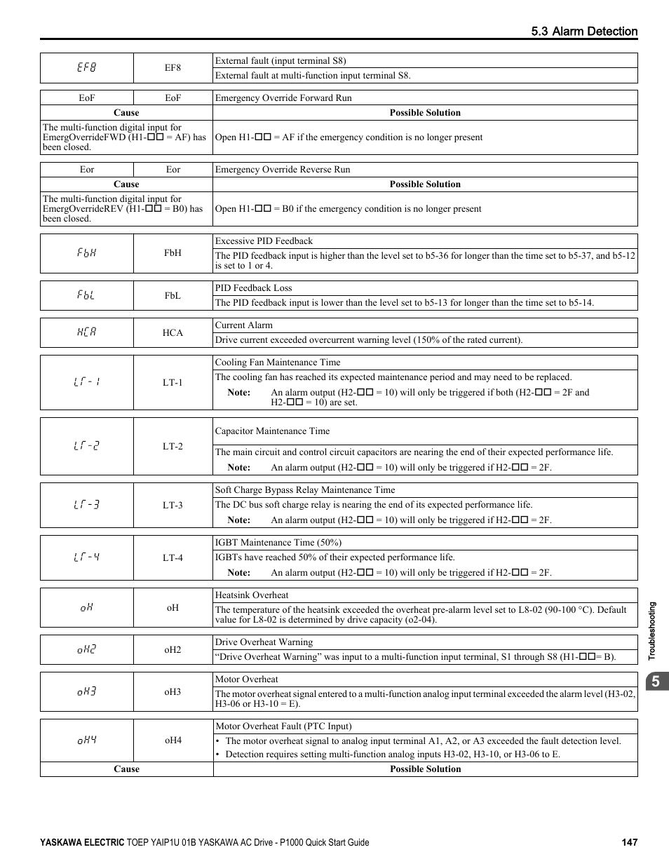 Yaskawa CIMR-PUxA User Manual | Page 147 / 256