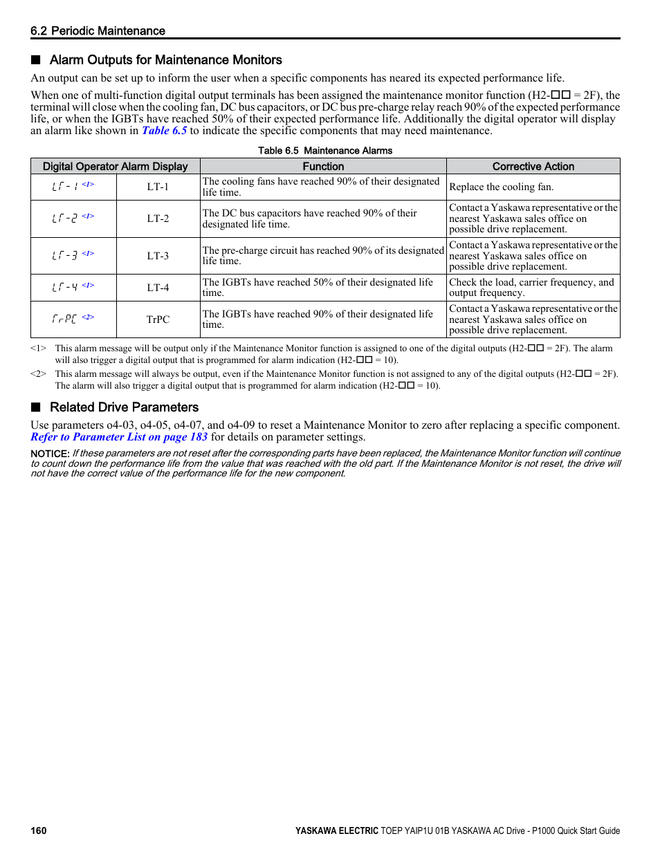 Yaskawa CIMR-PUxA User Manual | Page 160 / 256