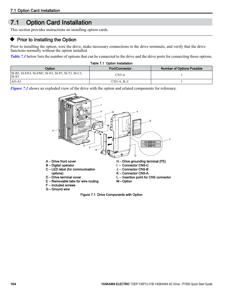 Option card installation, Prior to installing the option, 1 option card installation | Yaskawa CIMR-PUxA User Manual | Page 164 / 256