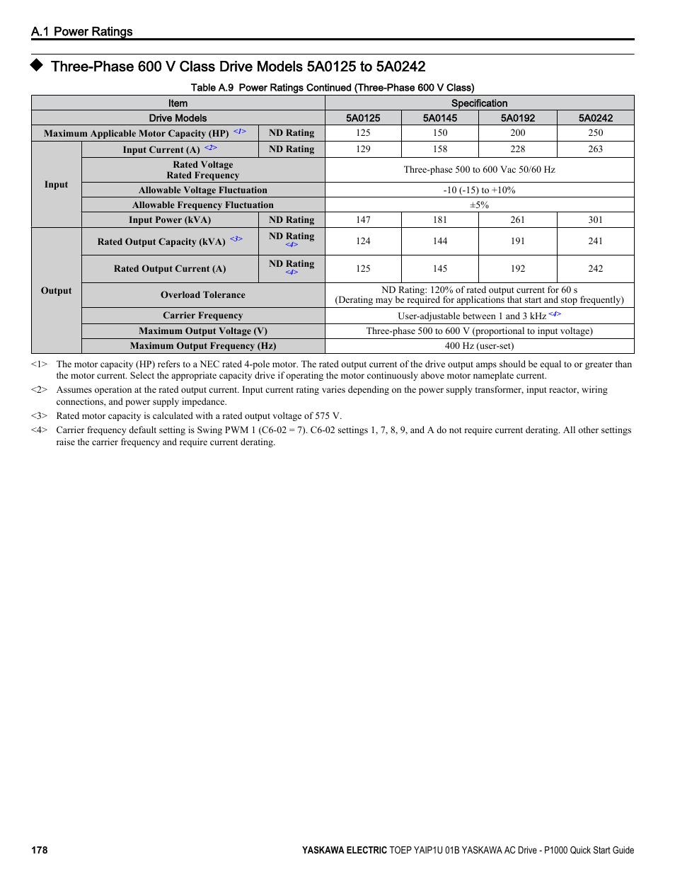 Yaskawa CIMR-PUxA User Manual | Page 178 / 256