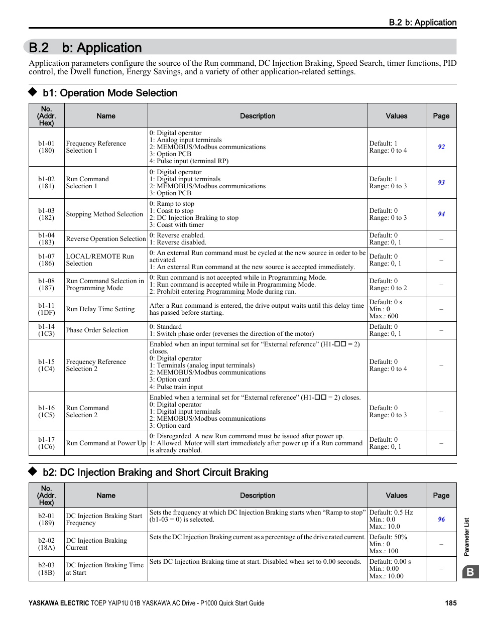 B: application, B1: operation mode selection, B2: dc injection braking and short circuit braking | B.2 b: application, Refer to b2: dc injection braking and short, Or speed search | Yaskawa CIMR-PUxA User Manual | Page 185 / 256