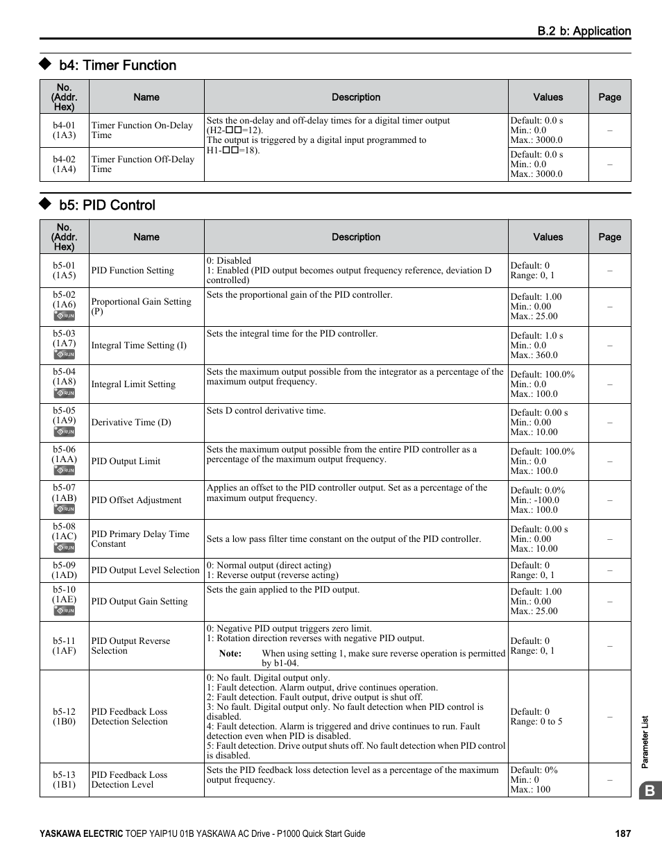 B4: timer function, B5: pid control | Yaskawa CIMR-PUxA User Manual | Page 187 / 256