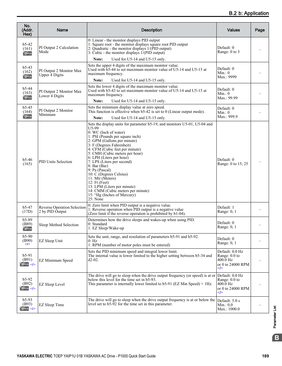 Yaskawa CIMR-PUxA User Manual | Page 189 / 256