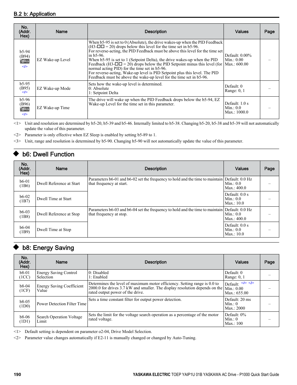 B6: dwell function, B8: energy saving | Yaskawa CIMR-PUxA User Manual | Page 190 / 256