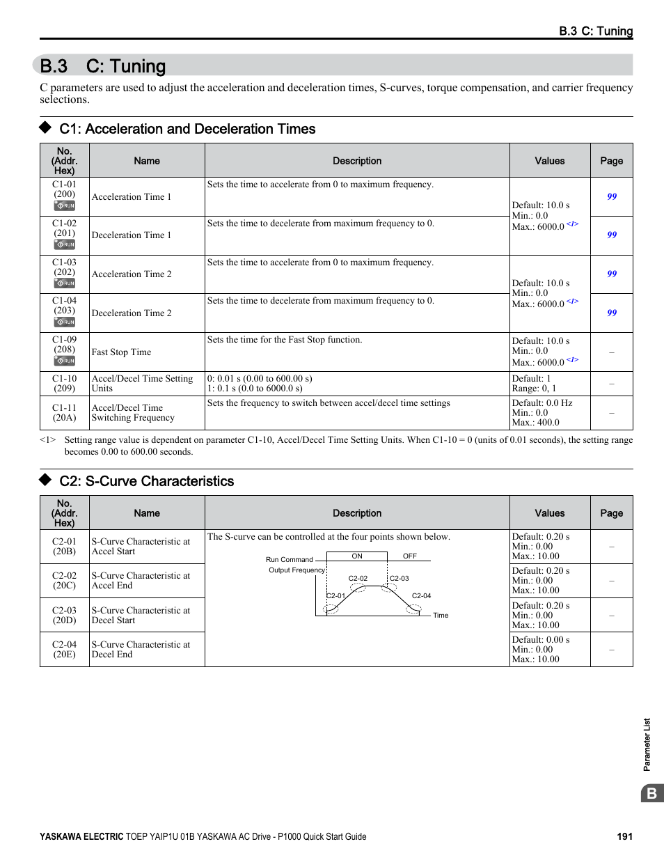 C: tuning, C1: acceleration and deceleration times, C2: s-curve characteristics | B.3 c: tuning | Yaskawa CIMR-PUxA User Manual | Page 191 / 256