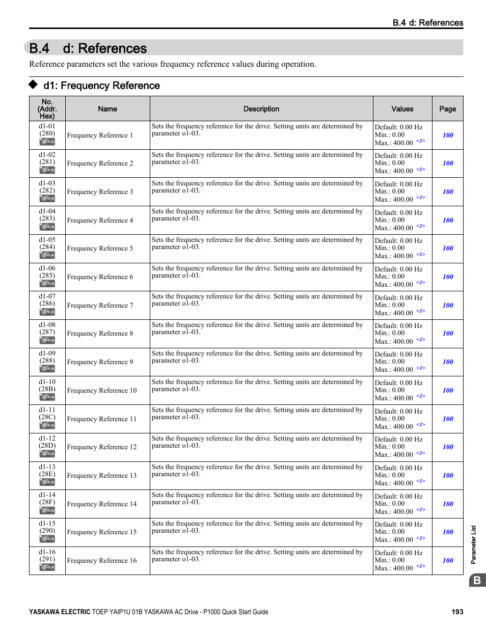 D: references, D1: frequency reference, B.4 d: references | Yaskawa CIMR-PUxA User Manual | Page 193 / 256