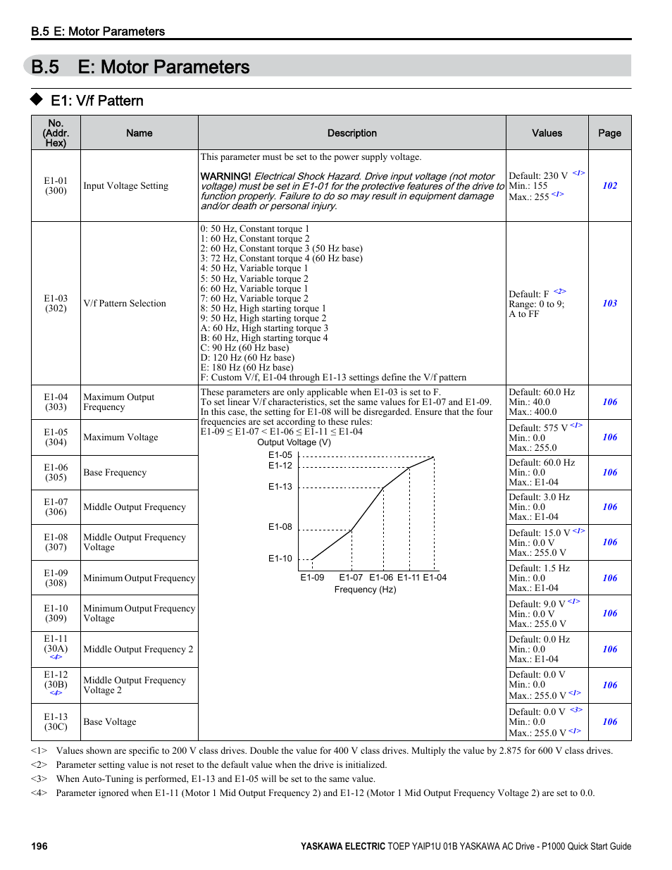 E: motor parameters, E1: v/f pattern, B.5 e: motor parameters | Yaskawa CIMR-PUxA User Manual | Page 196 / 256