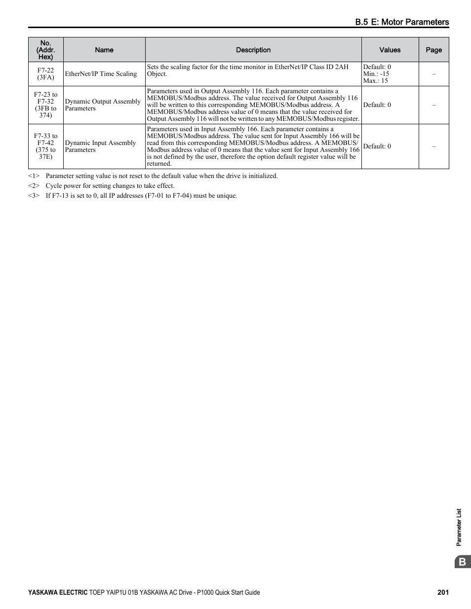 Yaskawa CIMR-PUxA User Manual | Page 201 / 256