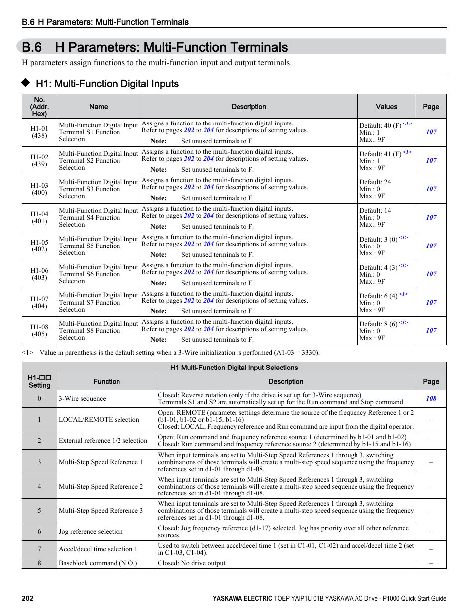 H parameters: multi-function terminals, H1: multi-function digital inputs, B.6 h parameters: multi-function terminals | Yaskawa CIMR-PUxA User Manual | Page 202 / 256