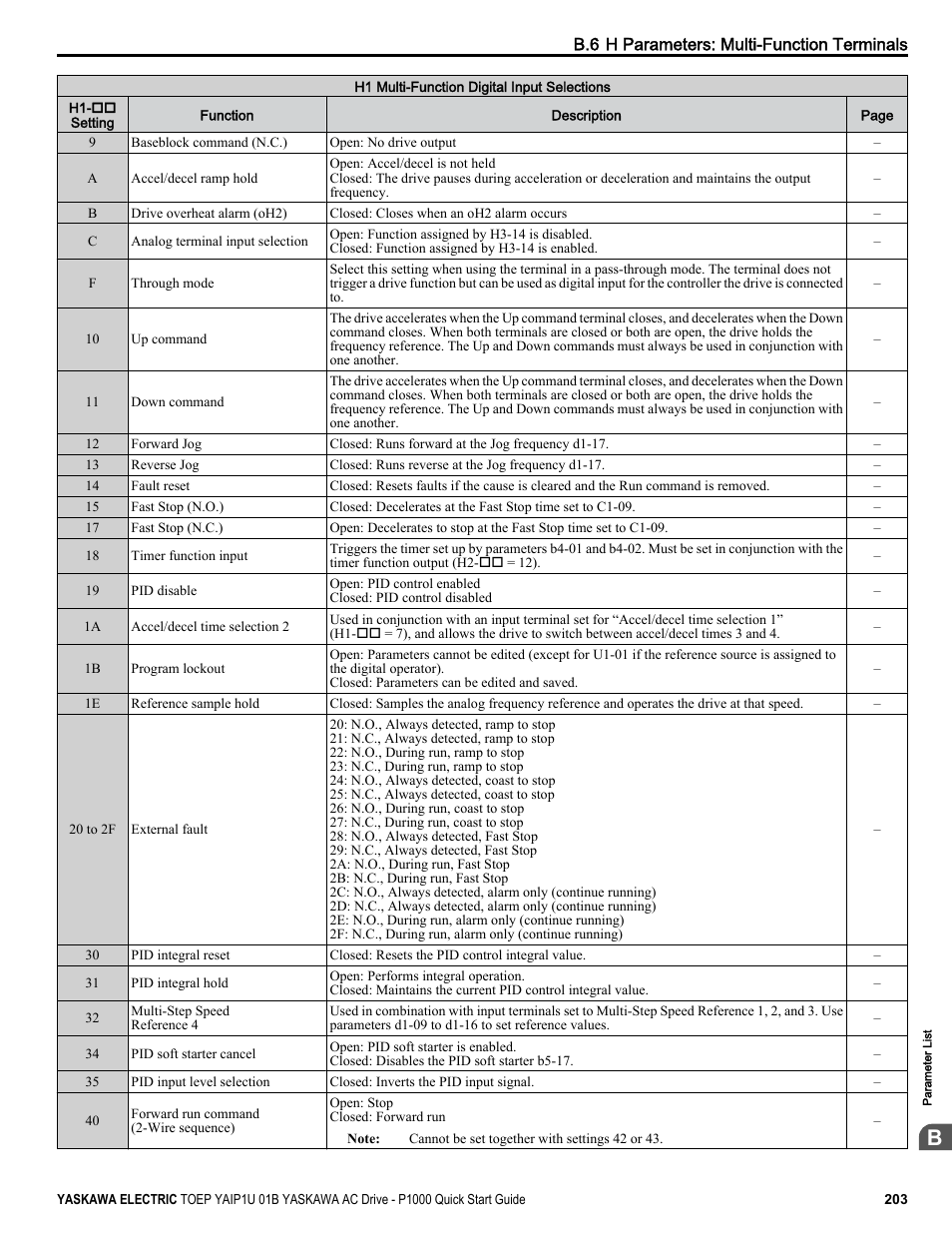 Yaskawa CIMR-PUxA User Manual | Page 203 / 256