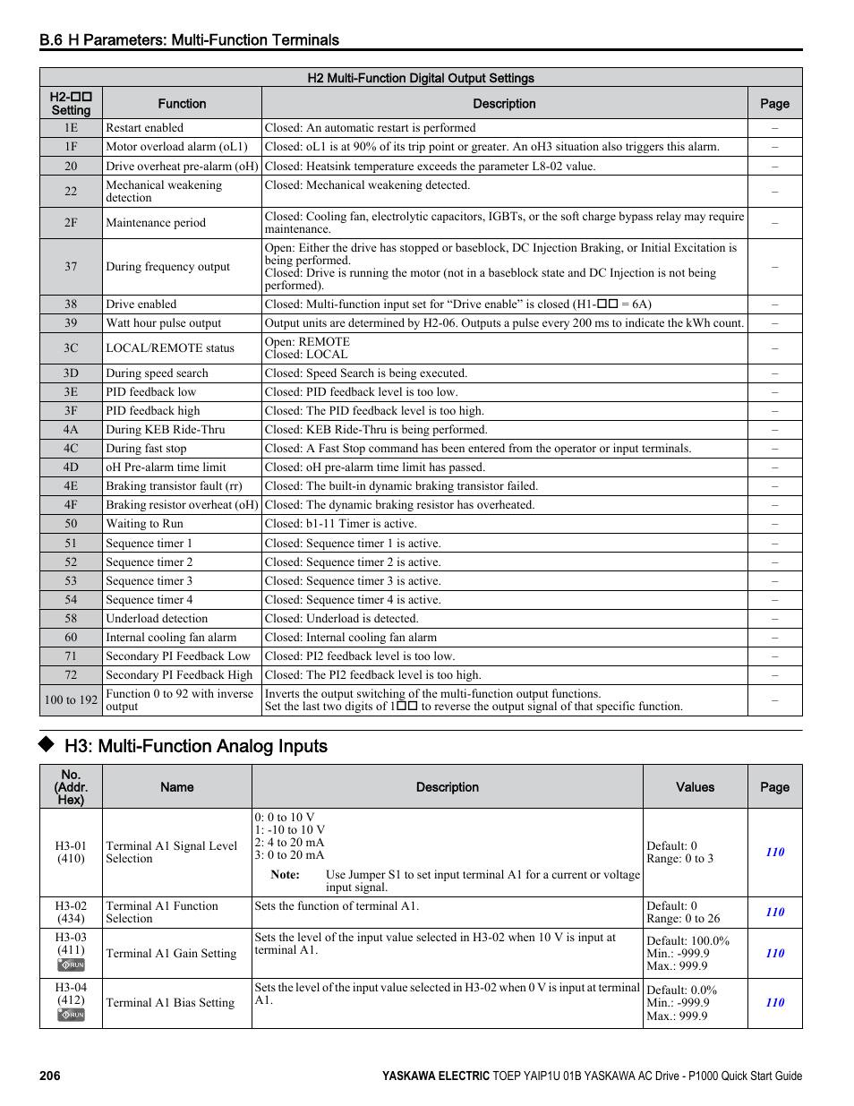 H3: multi-function analog inputs | Yaskawa CIMR-PUxA User Manual | Page 206 / 256