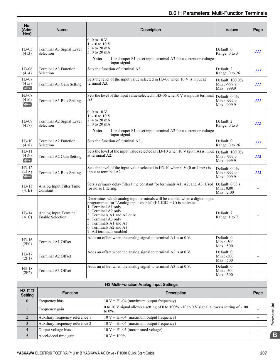 Yaskawa CIMR-PUxA User Manual | Page 207 / 256
