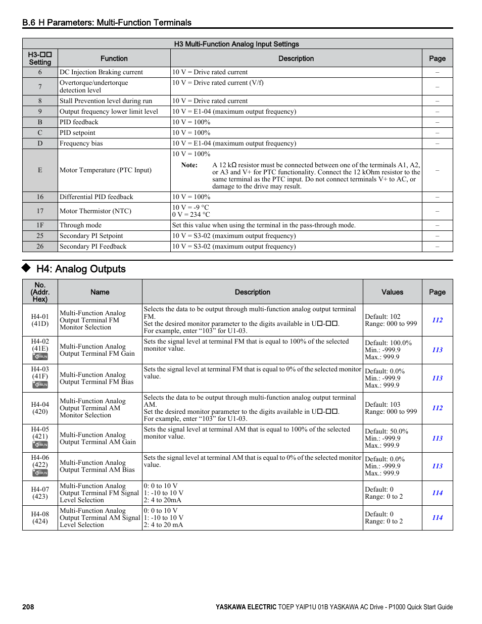 H4: analog outputs | Yaskawa CIMR-PUxA User Manual | Page 208 / 256