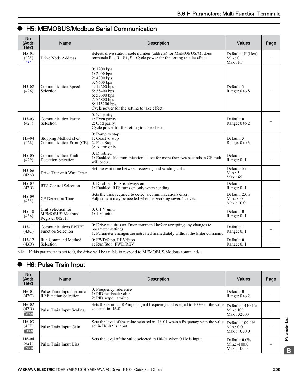 H5: memobus/modbus serial communication, H6: pulse train input | Yaskawa CIMR-PUxA User Manual | Page 209 / 256