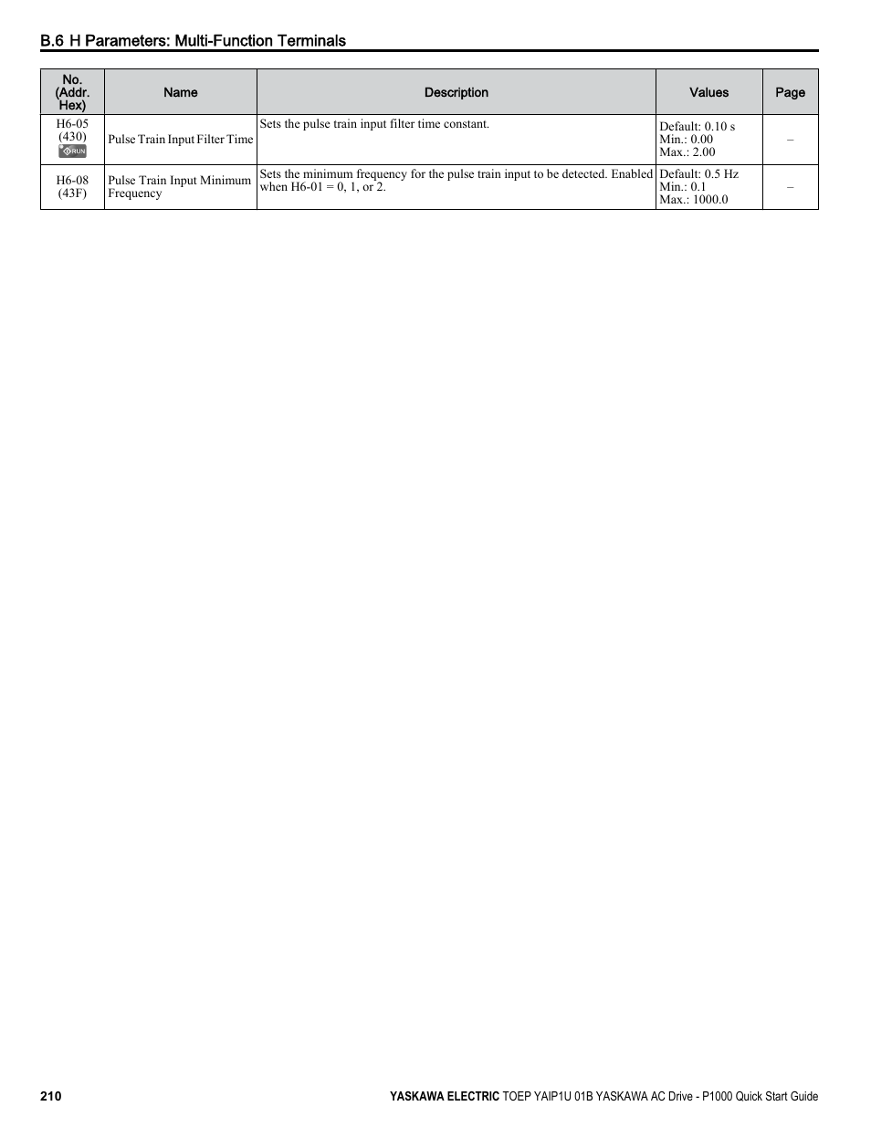Yaskawa CIMR-PUxA User Manual | Page 210 / 256