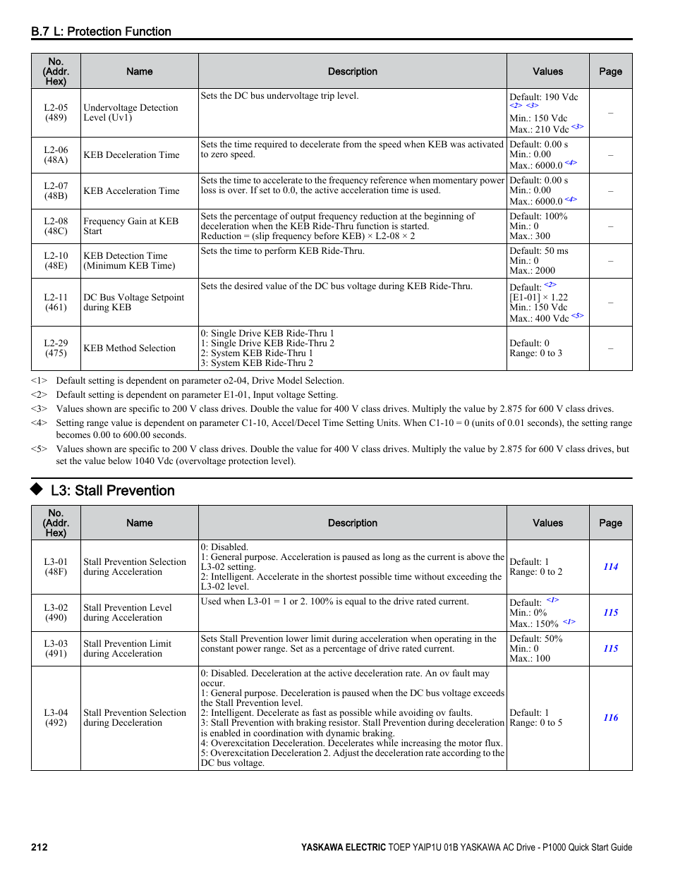 L3: stall prevention | Yaskawa CIMR-PUxA User Manual | Page 212 / 256