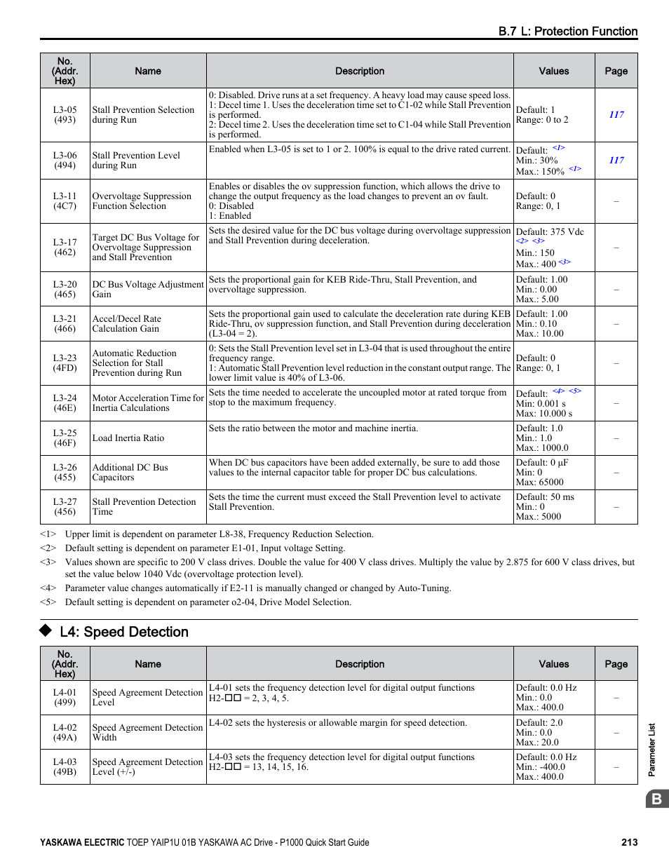 L4: speed detection | Yaskawa CIMR-PUxA User Manual | Page 213 / 256