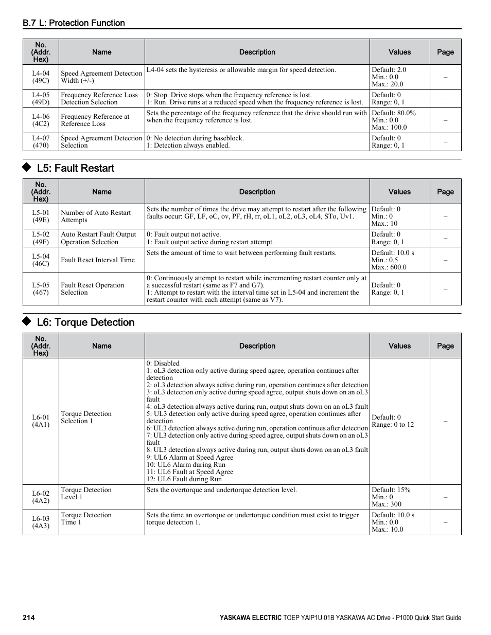 L5: fault restart, L6: torque detection | Yaskawa CIMR-PUxA User Manual | Page 214 / 256