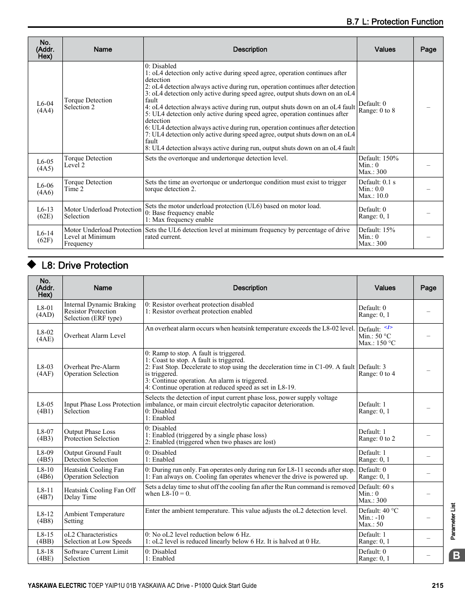 L8: drive protection | Yaskawa CIMR-PUxA User Manual | Page 215 / 256