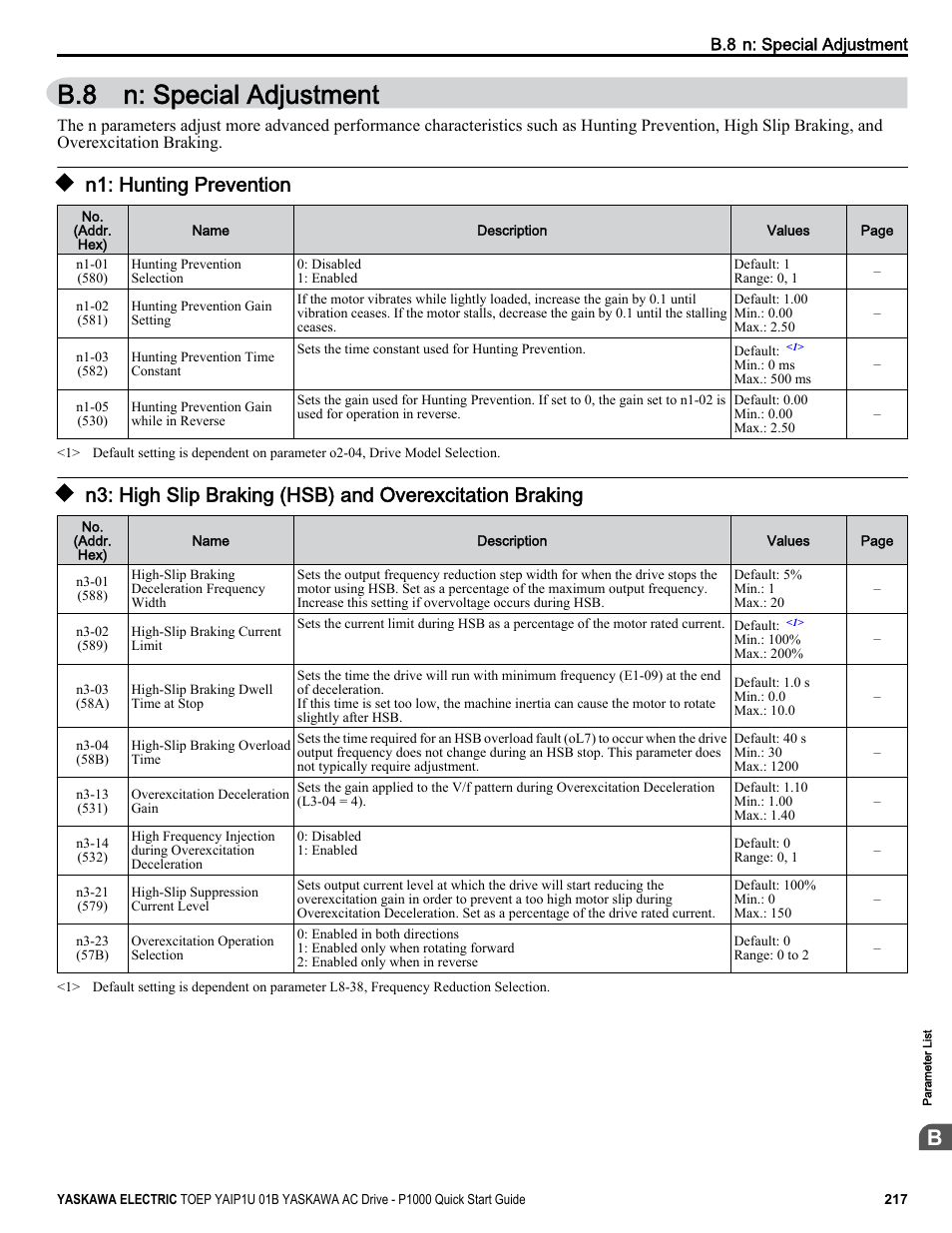 N: special adjustment, N1: hunting prevention, B.8 n: special adjustment | Yaskawa CIMR-PUxA User Manual | Page 217 / 256