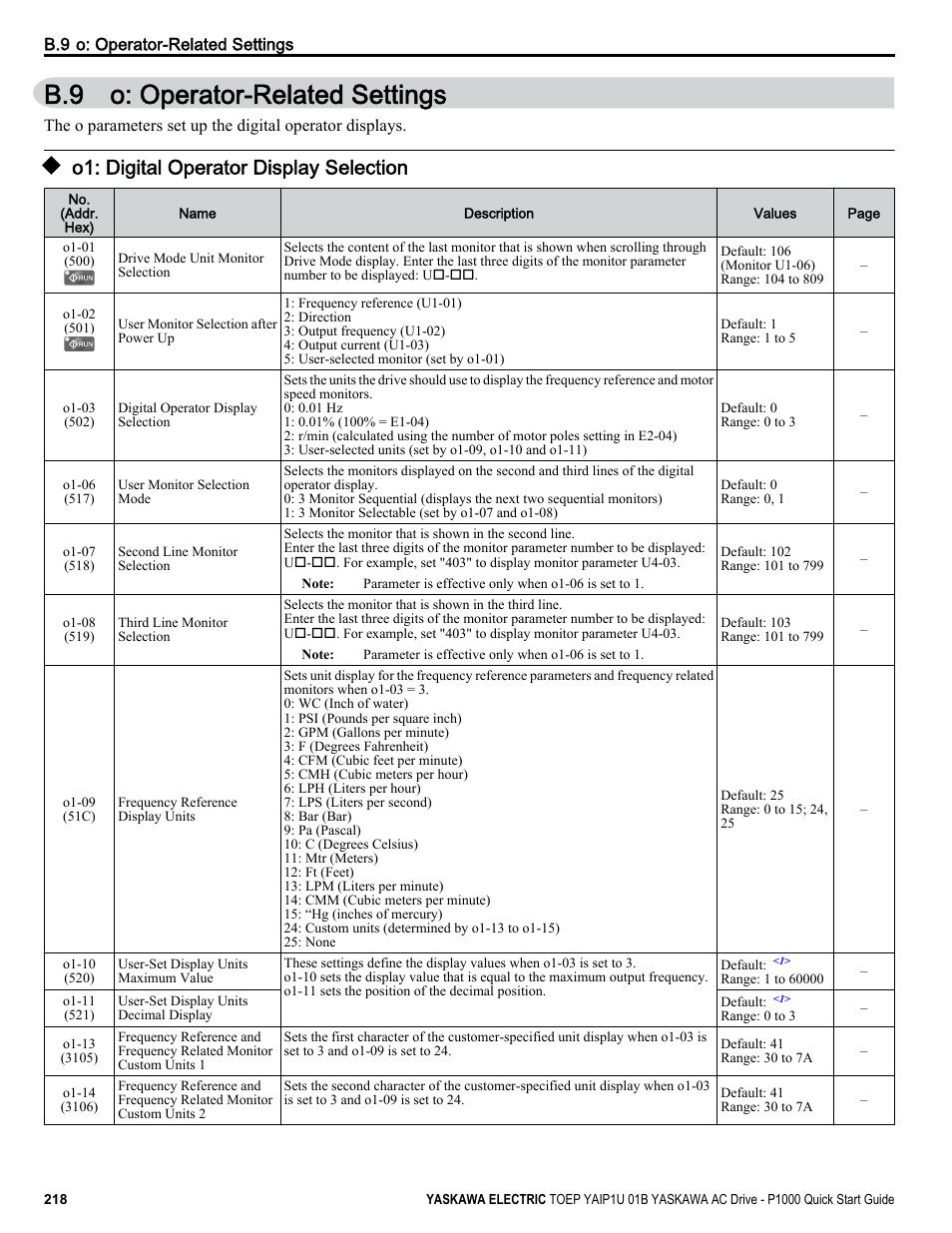 O: operator-related settings, O1: digital operator display selection, B.9 o: operator-related settings | Yaskawa CIMR-PUxA User Manual | Page 218 / 256