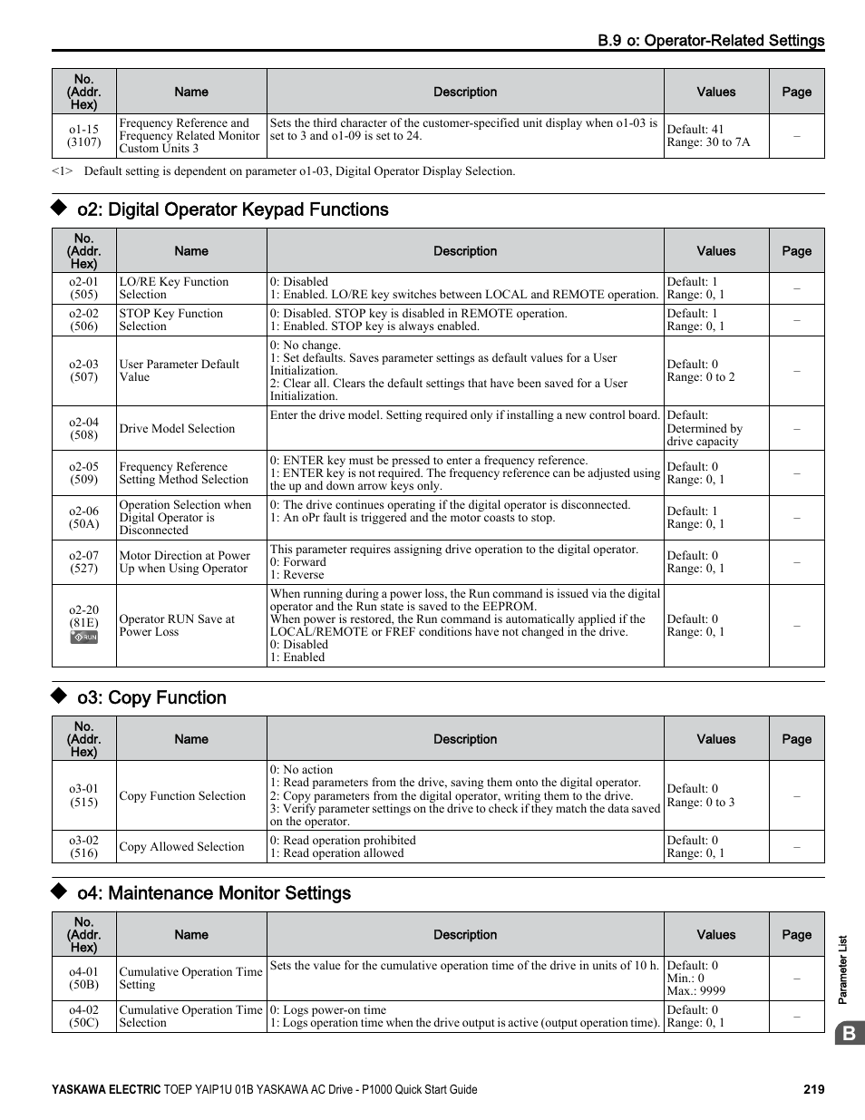 O2: digital operator keypad functions, O3: copy function, O4: maintenance monitor settings | Yaskawa CIMR-PUxA User Manual | Page 219 / 256