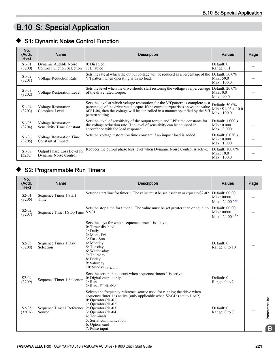 S: special application, S1: dynamic noise control function, S2: programmable run timers | B.10 s: special application | Yaskawa CIMR-PUxA User Manual | Page 221 / 256