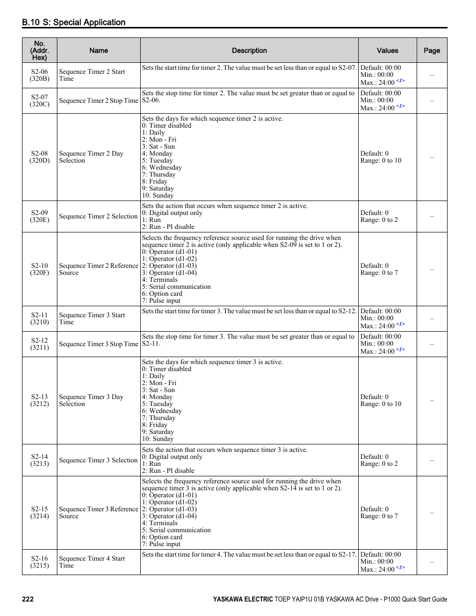 Yaskawa CIMR-PUxA User Manual | Page 222 / 256