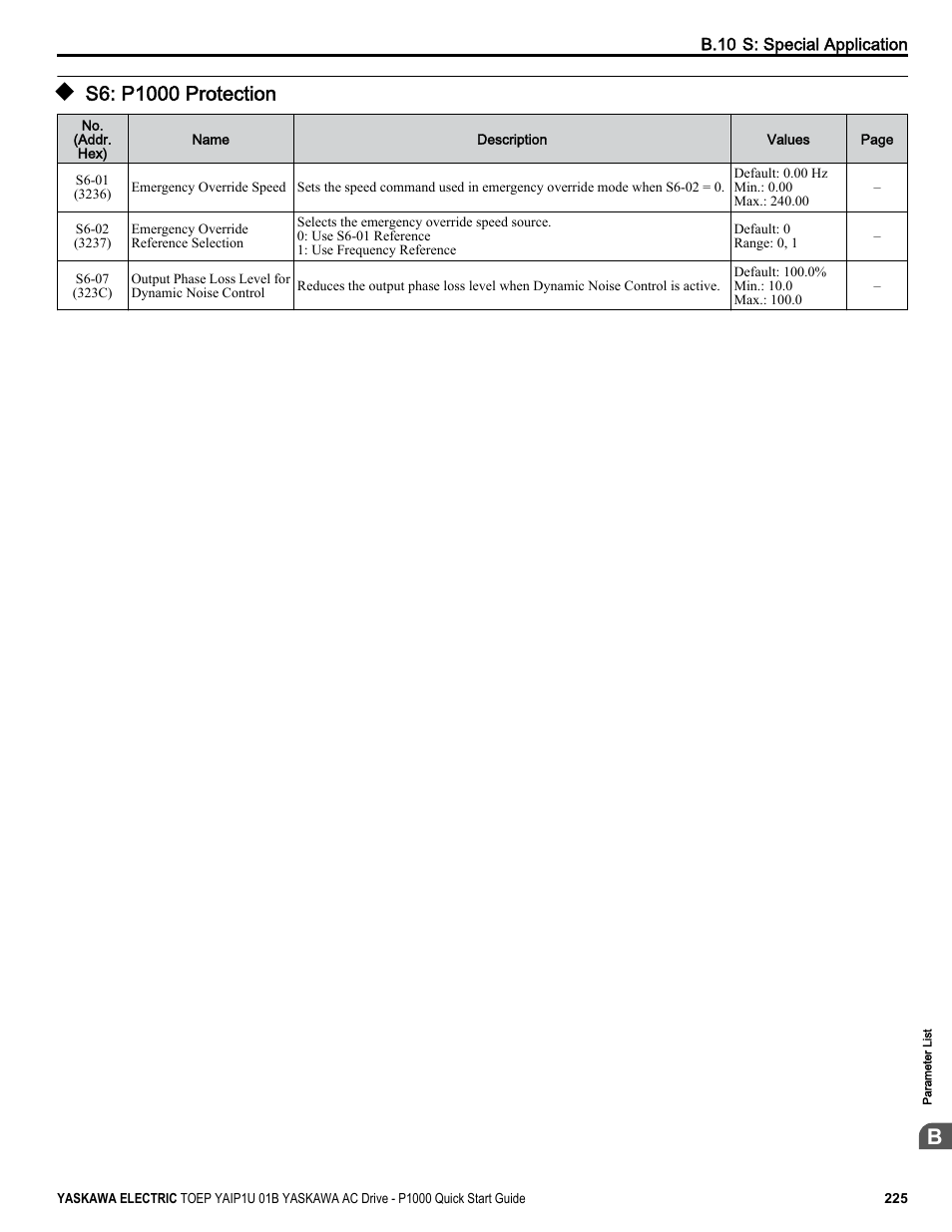 S6: p1000 protection | Yaskawa CIMR-PUxA User Manual | Page 225 / 256