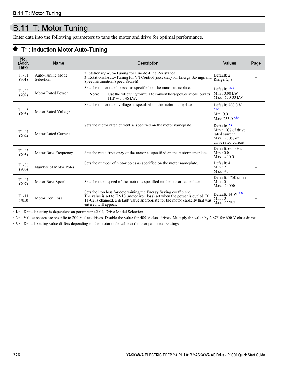 T: motor tuning, T1: induction motor auto-tuning, B.11 t: motor tuning | Yaskawa CIMR-PUxA User Manual | Page 226 / 256