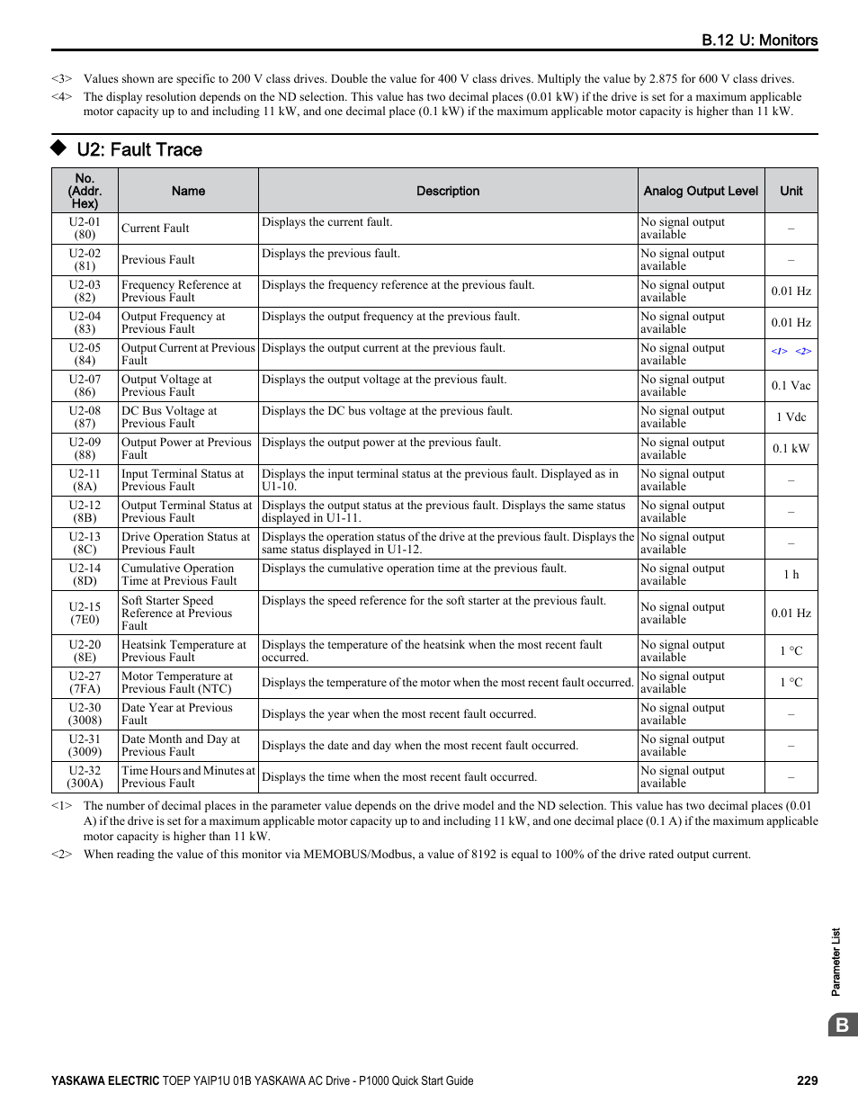 U2: fault trace | Yaskawa CIMR-PUxA User Manual | Page 229 / 256