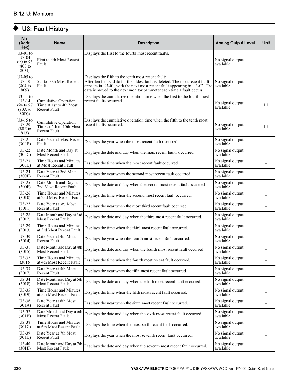 U3: fault history | Yaskawa CIMR-PUxA User Manual | Page 230 / 256