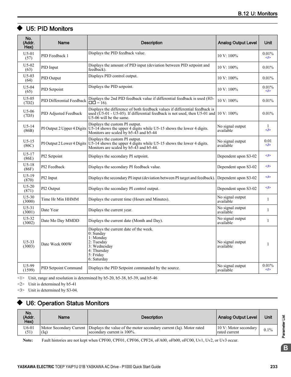 U5: pid monitors, U6: operation status monitors | Yaskawa CIMR-PUxA User Manual | Page 233 / 256