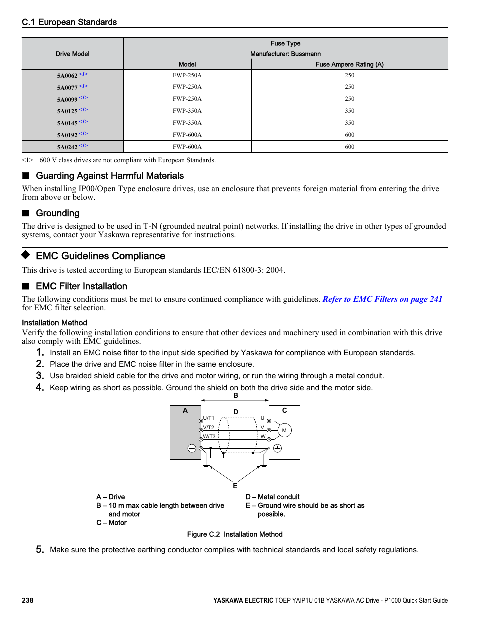Emc guidelines compliance, Guarding against harmful materials, Grounding | Emc filter installation | Yaskawa CIMR-PUxA User Manual | Page 238 / 256