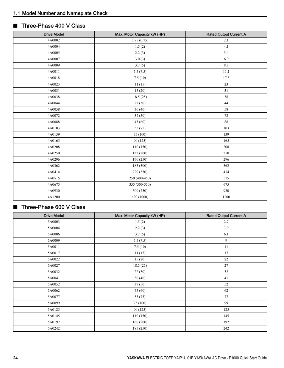Three-phase 400 v class, Three-phase 600 v class, 1 model number and nameplate check | Yaskawa CIMR-PUxA User Manual | Page 24 / 256