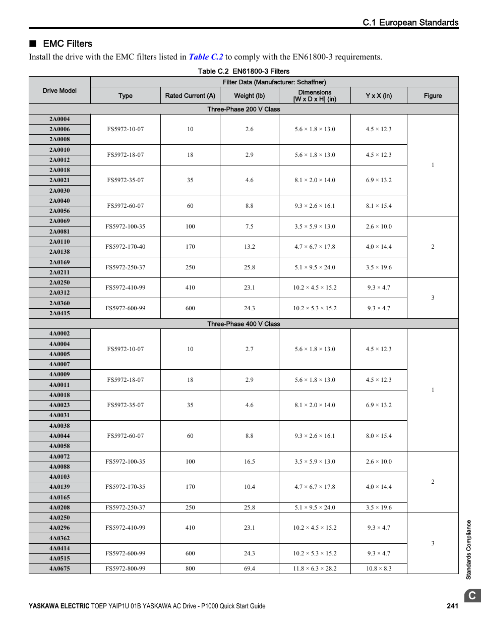 Emc filters, C.1 european standards | Yaskawa CIMR-PUxA User Manual | Page 241 / 256