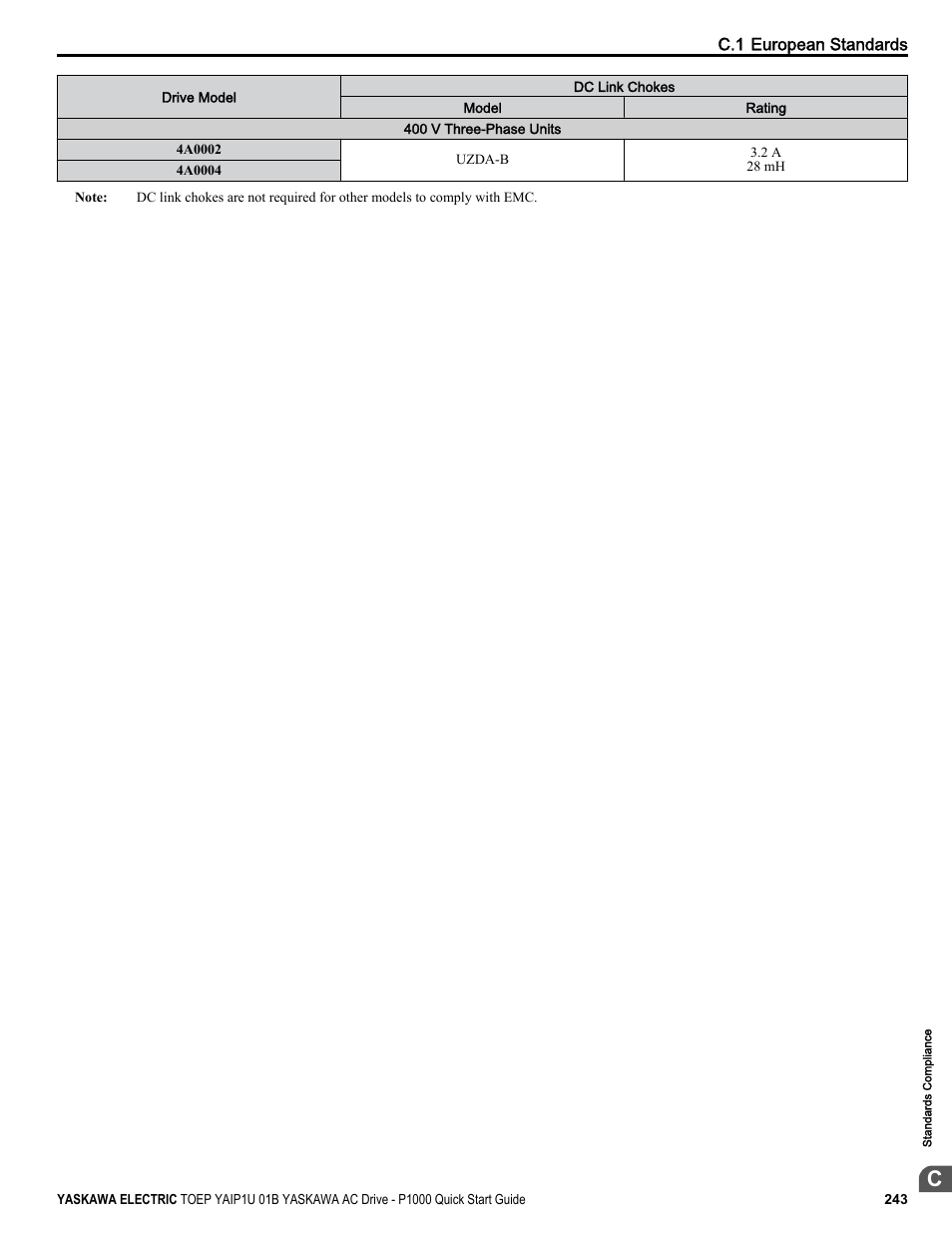 Yaskawa CIMR-PUxA User Manual | Page 243 / 256