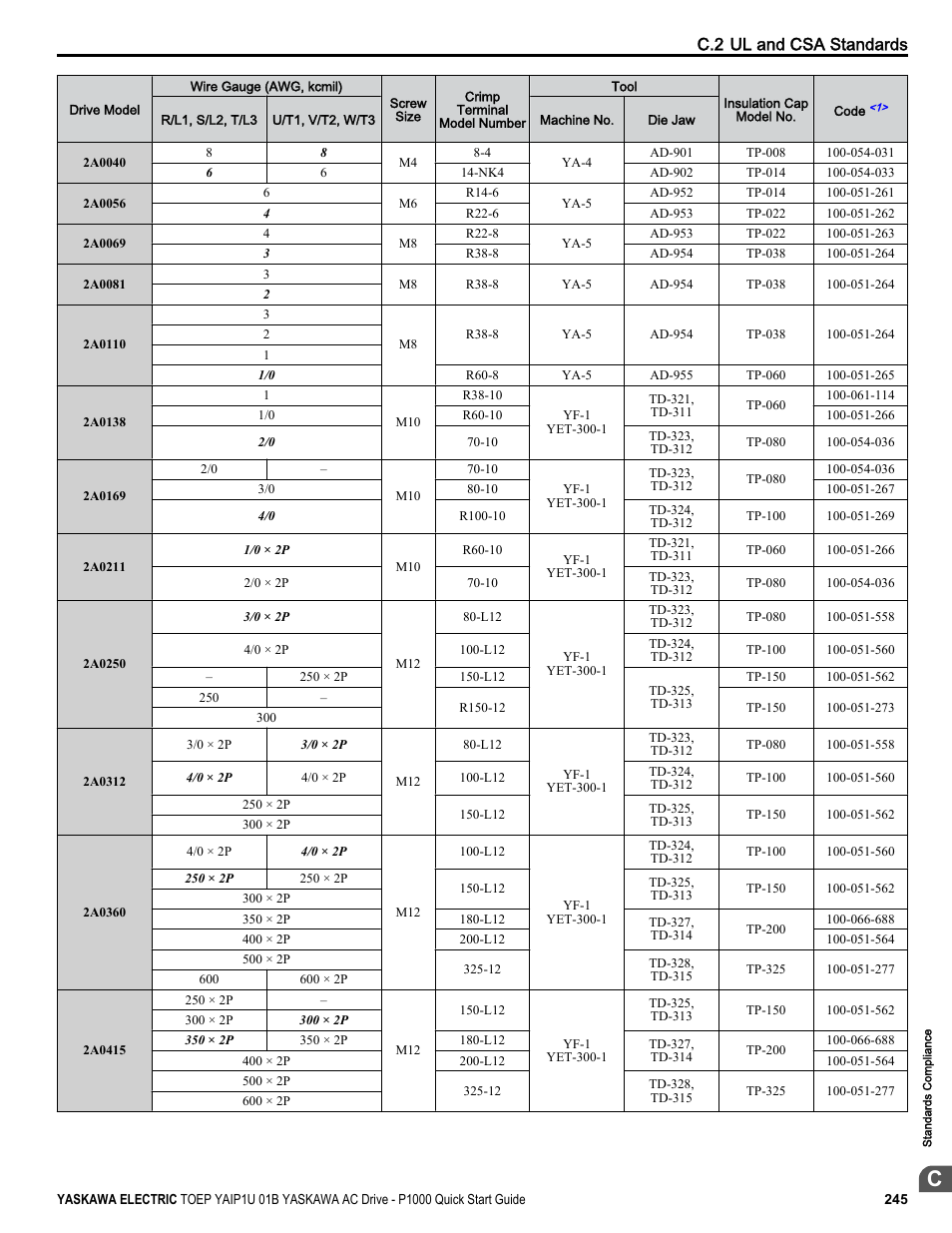 C.2 ul and csa standards | Yaskawa CIMR-PUxA User Manual | Page 245 / 256