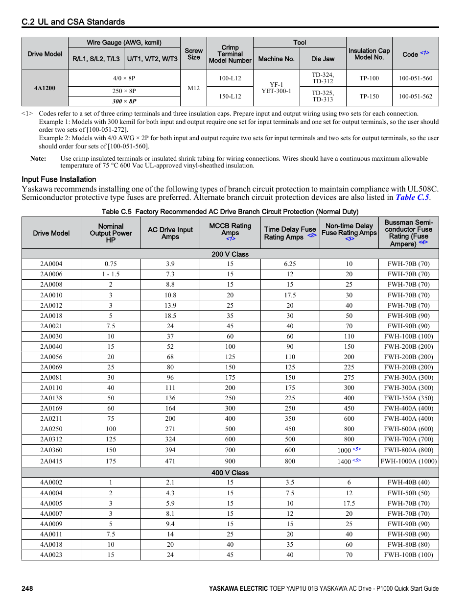 Yaskawa CIMR-PUxA User Manual | Page 248 / 256