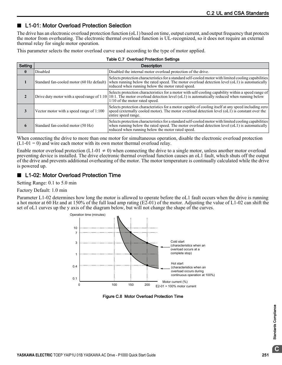 L1-01: motor overload protection selection, L1-02: motor overload protection time | Yaskawa CIMR-PUxA User Manual | Page 251 / 256