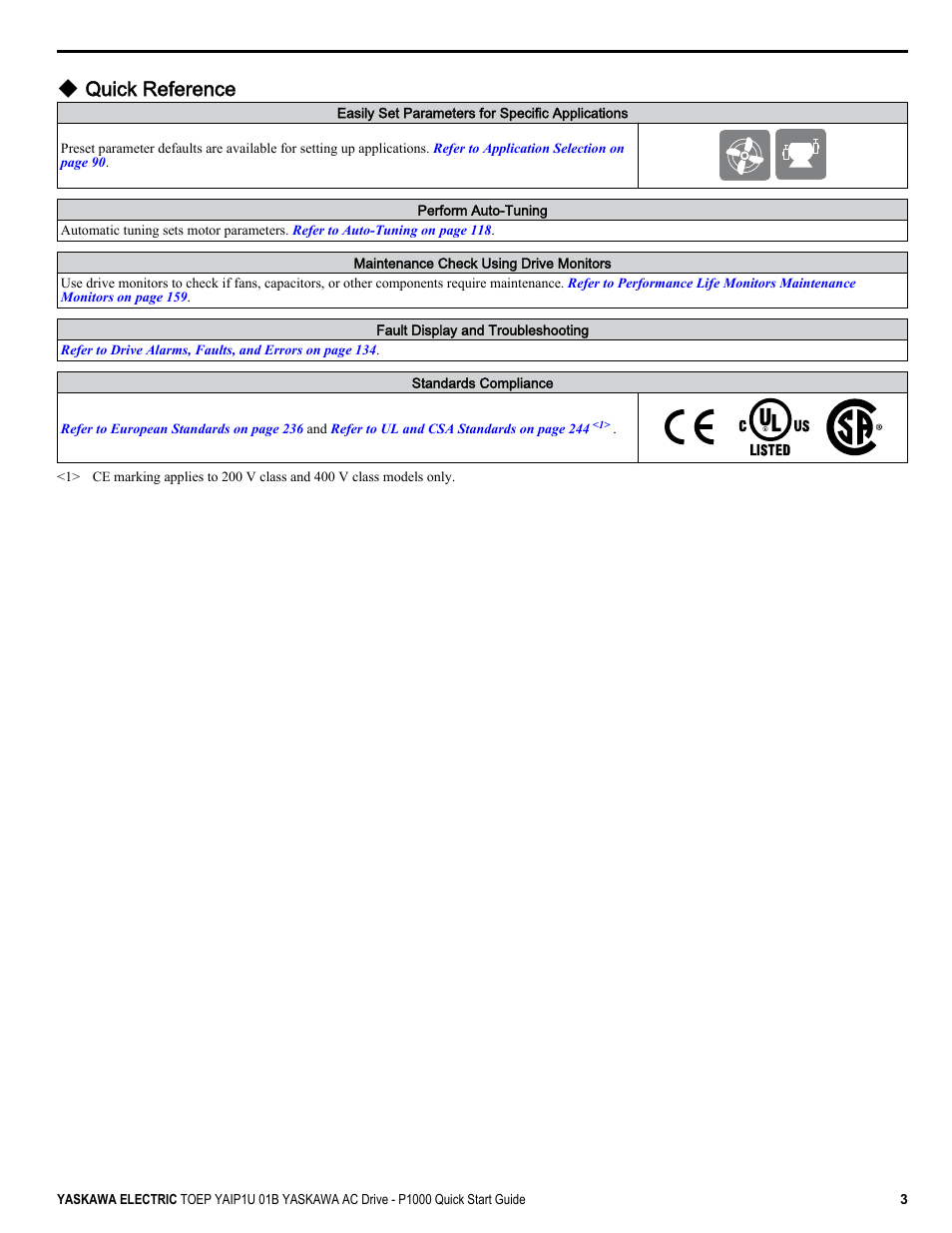 Quick reference | Yaskawa CIMR-PUxA User Manual | Page 3 / 256