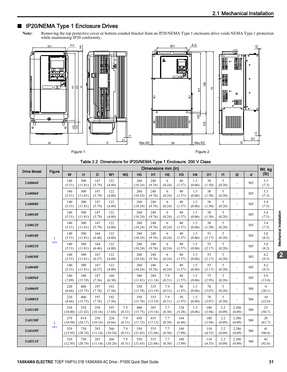 Ip20/nema type 1 enclosure drives, 1 mechanical installation | Yaskawa CIMR-PUxA User Manual | Page 31 / 256