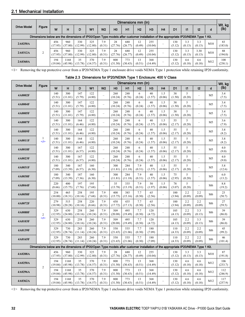 1 mechanical installation | Yaskawa CIMR-PUxA User Manual | Page 32 / 256