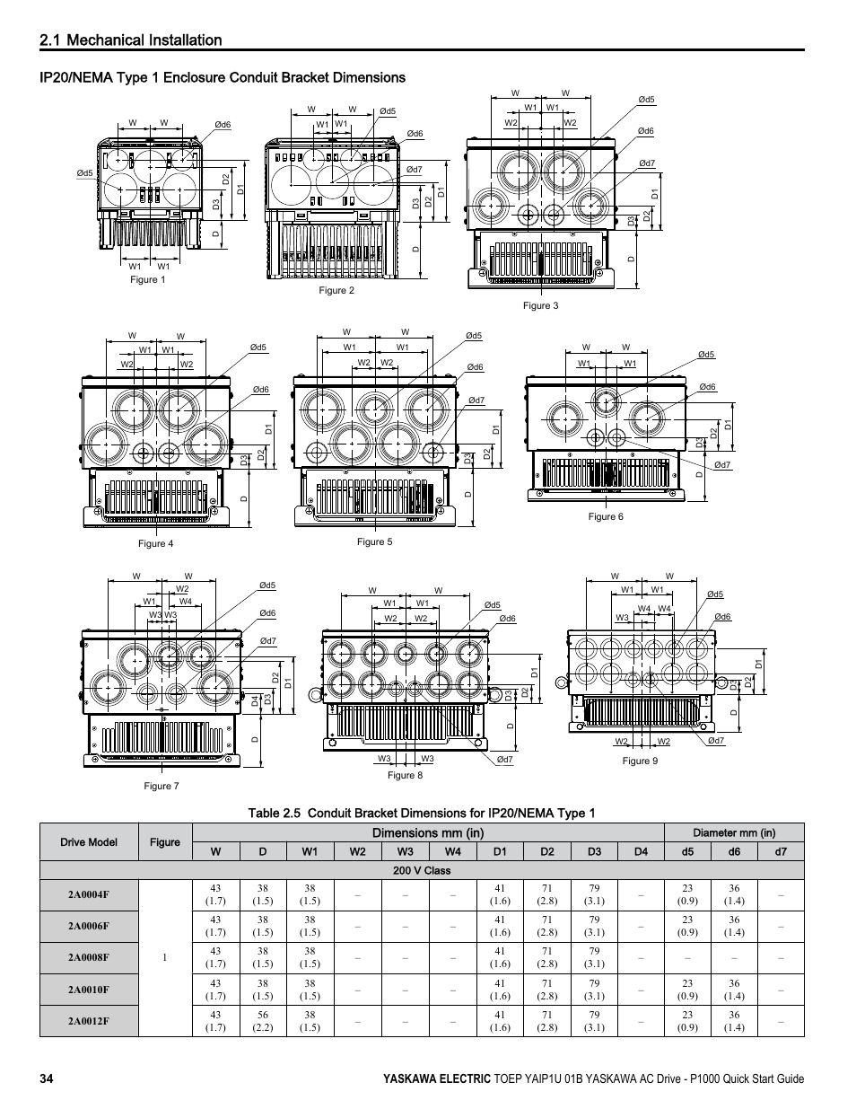 1 mechanical installation, Dimensions mm (in) | Yaskawa CIMR-PUxA User Manual | Page 34 / 256