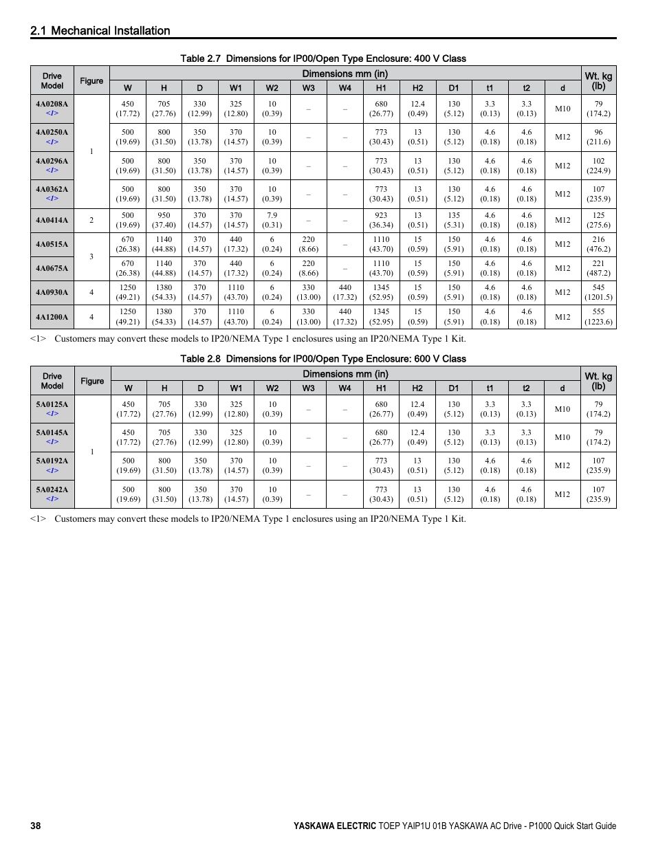 1 mechanical installation | Yaskawa CIMR-PUxA User Manual | Page 38 / 256