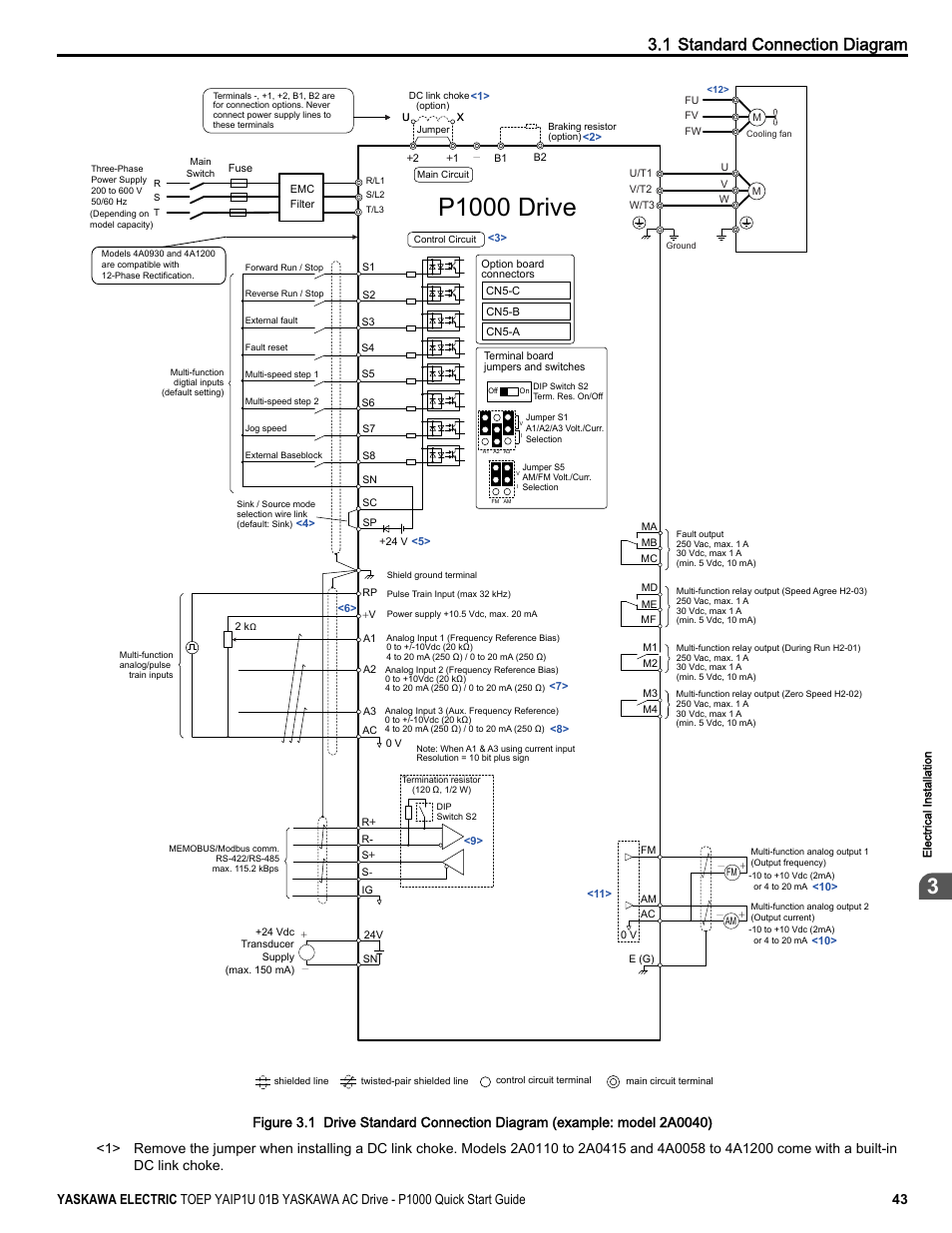Figure 3.1, P1000 drive, 1 standard connection diagram | Yaskawa CIMR-PUxA User Manual | Page 43 / 256