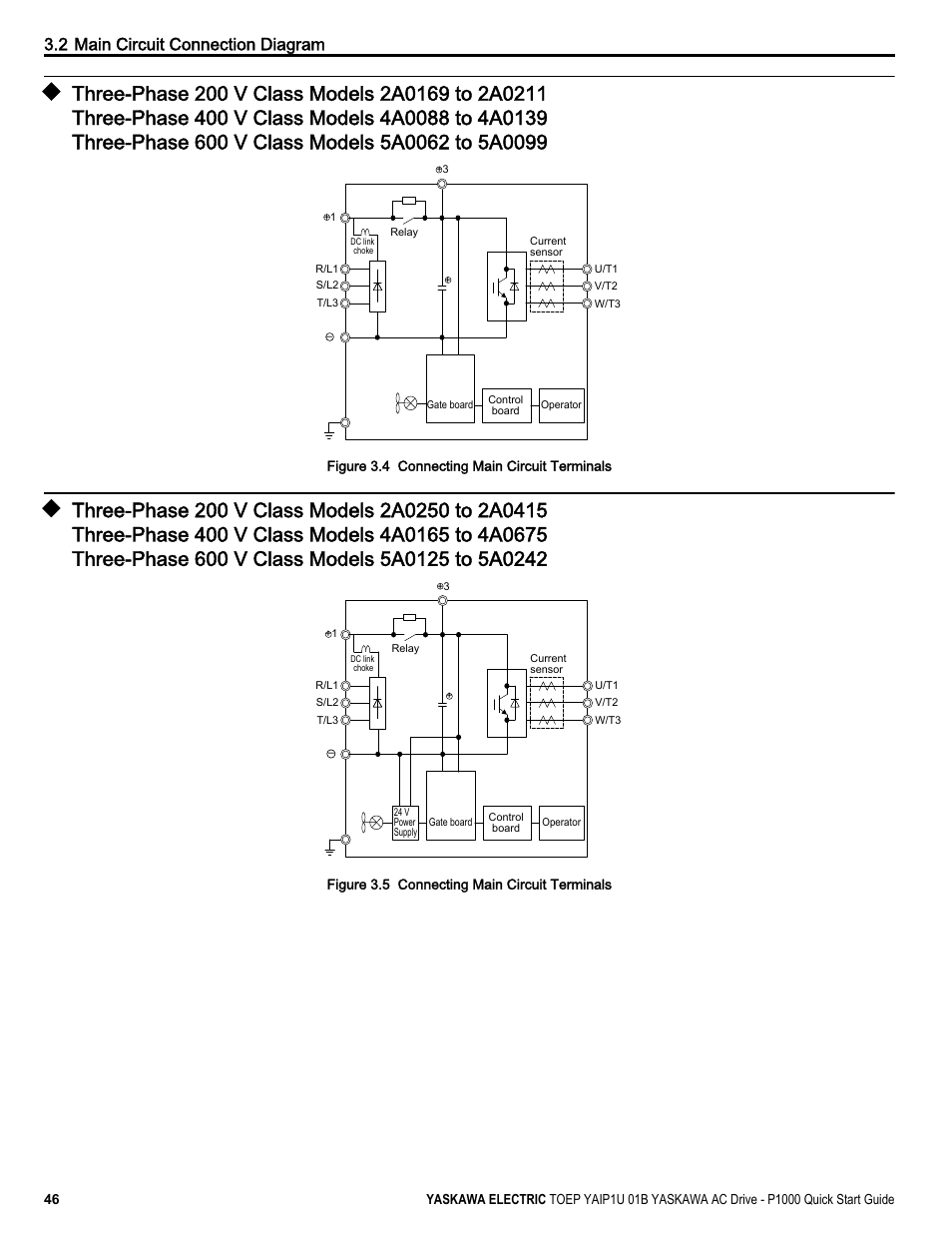 Three-phase 200 v class models 2a0169 to 2a0211, Three-phase 200 v class models 2a0250 to 2a0415, Three-phase 400 v class models 4a0088 to 4a0139 | Three-phase 600 v class models 5a0062 to 5a0099, Three-phase 400 v class models 4a0165 to 4a0675, Three-phase 600 v class models 5a0125 to 5a0242, 2 main circuit connection diagram | Yaskawa CIMR-PUxA User Manual | Page 46 / 256